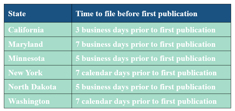 Which Registration States require advertising be pre filed?