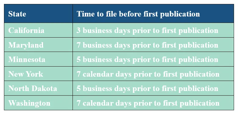 Which Registration States require advertising be pre filed?